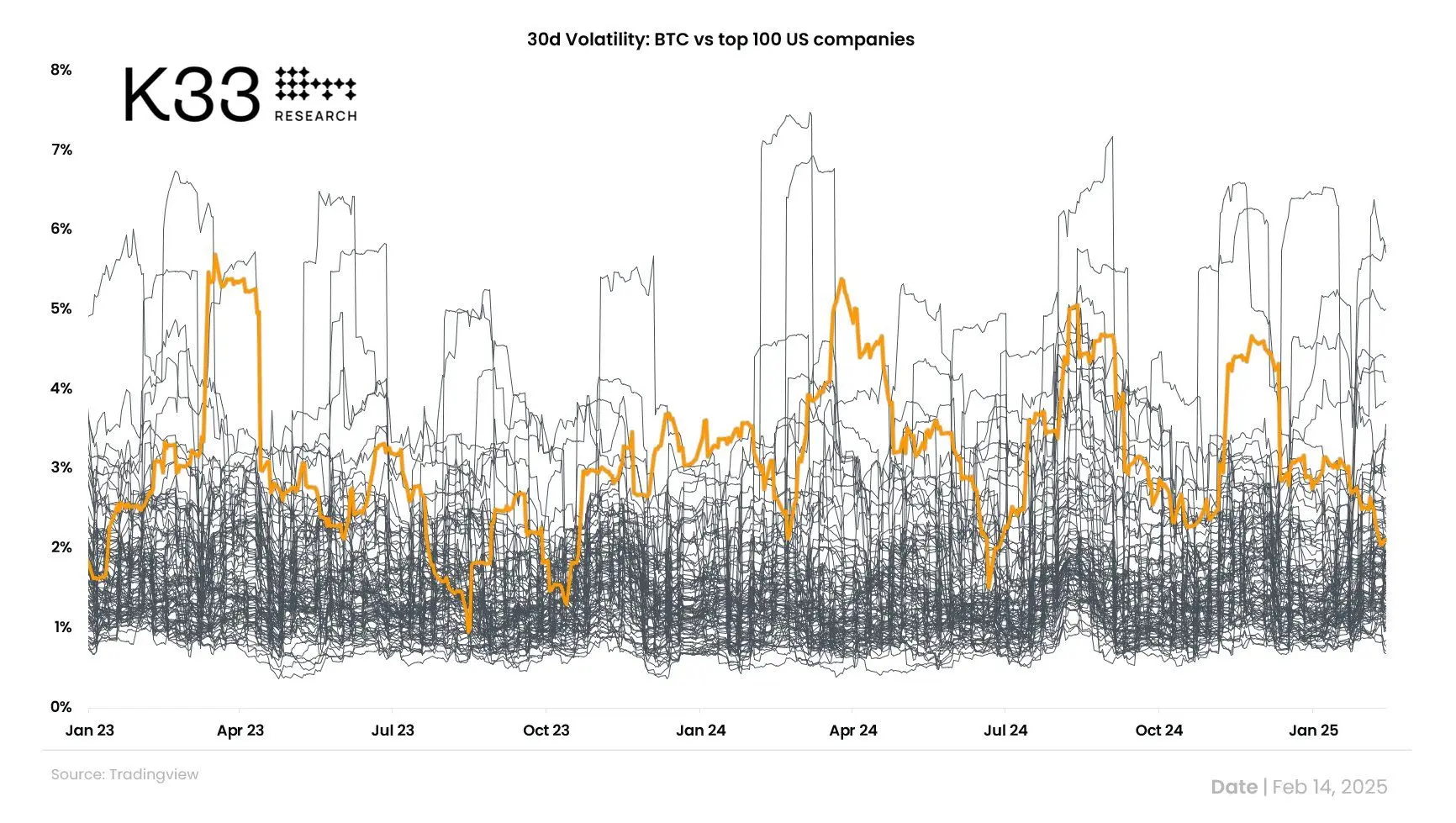 image of Stables to Pip CBDCs? The BIS Weighs In