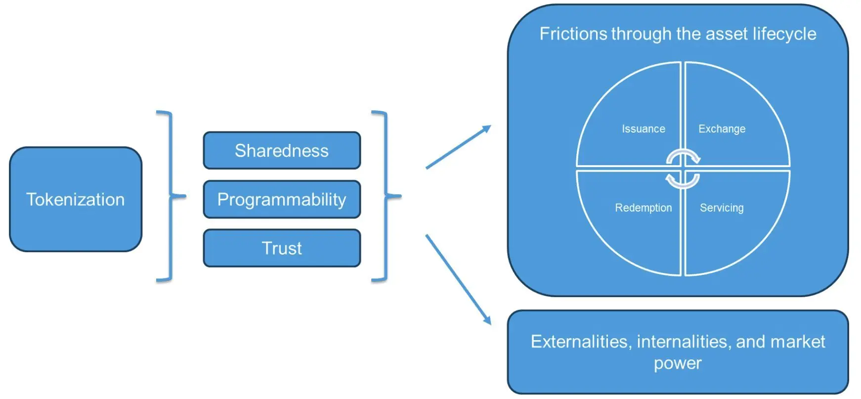 image of A Clear Roadmap