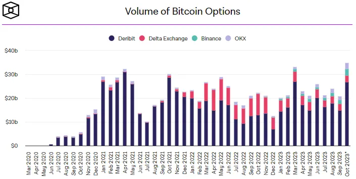 Picture of Bitcoin Options