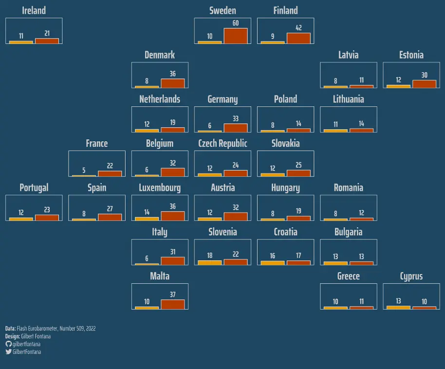 Picture of The Digital Upload | "The Separation of Church and State"