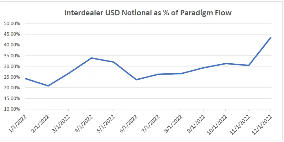 Picture of The Digital Upload | An Interdealer Market