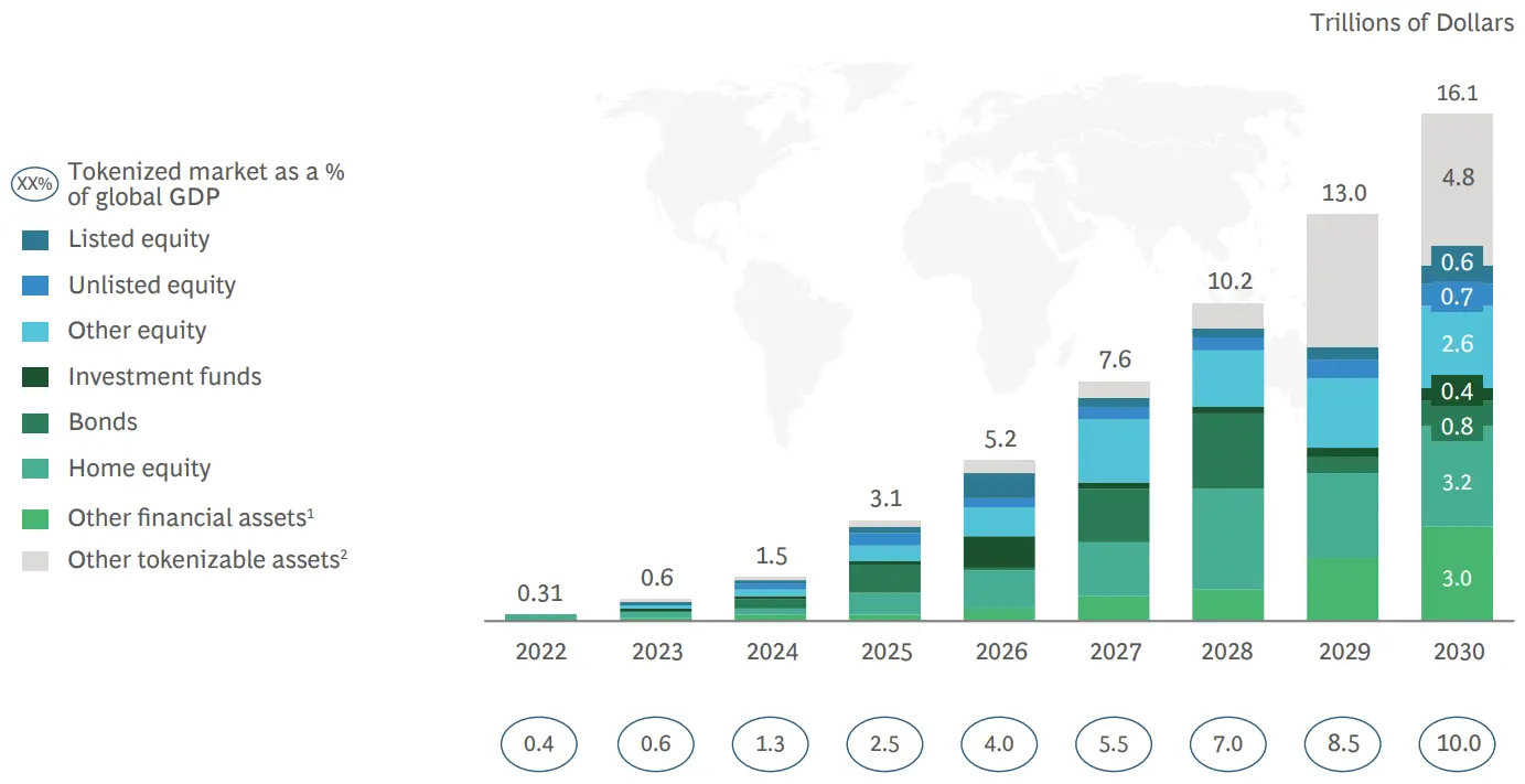 Picture of The Digital Upload | A $16 Trillion Dollar Opportunity